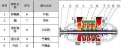 TSWA多級(jí)離心泵 單吸、多級(jí)、節(jié)段式多級(jí)離心